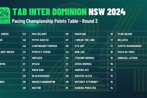 tab results dividends|Latest Racing Results .